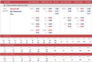 Ví dụ minh hoạ Kèo Chấp 1 Đứt Tại Kubet cho tân thủ dễ hình dung