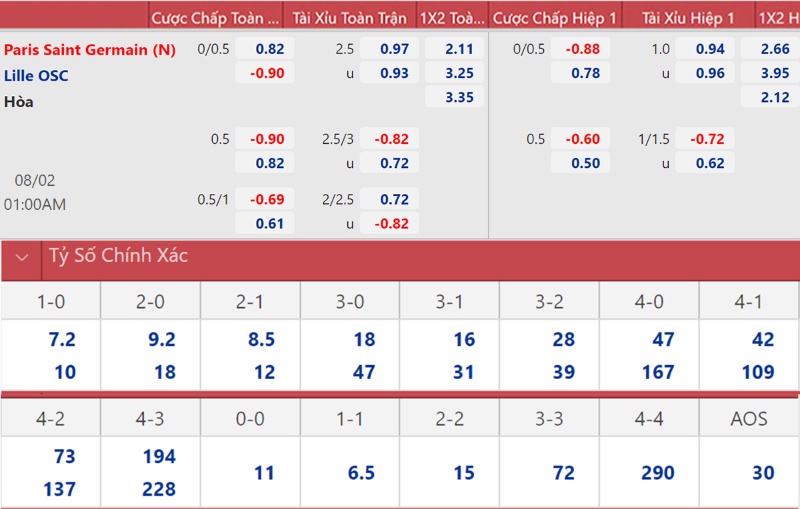 Kèo Cá Cược Châu Á, Khám phá các tỉ lệ kèo tại kubet 4 Kèo chấp 0.75 hoặc ¾ trái được kí hiệu là 0.5 - 1